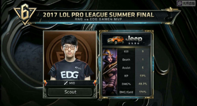 的注册动作 的注册动作