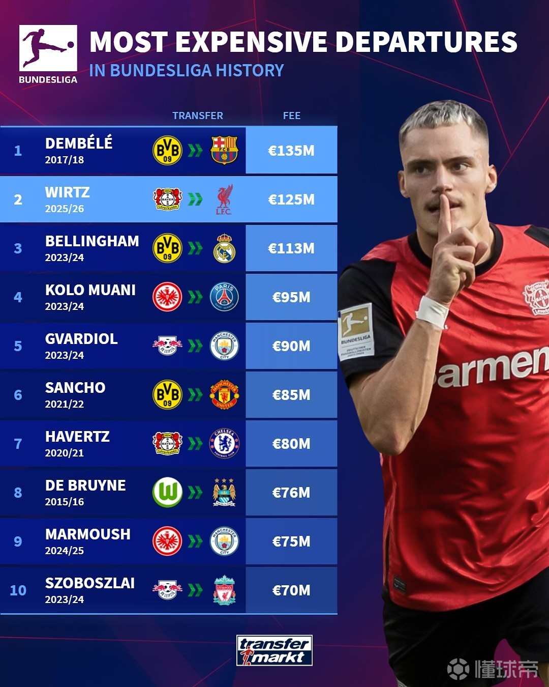 奇才如何在 奇才如何在