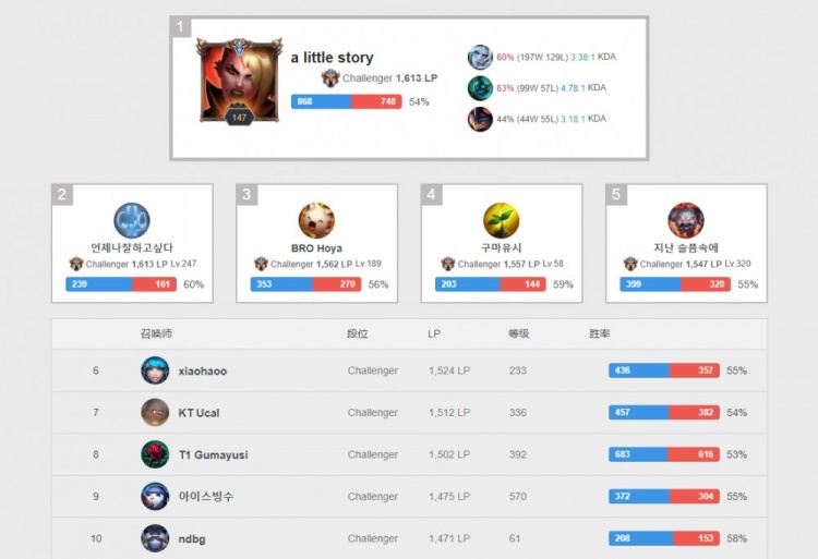 若赛场表现 若赛场表现